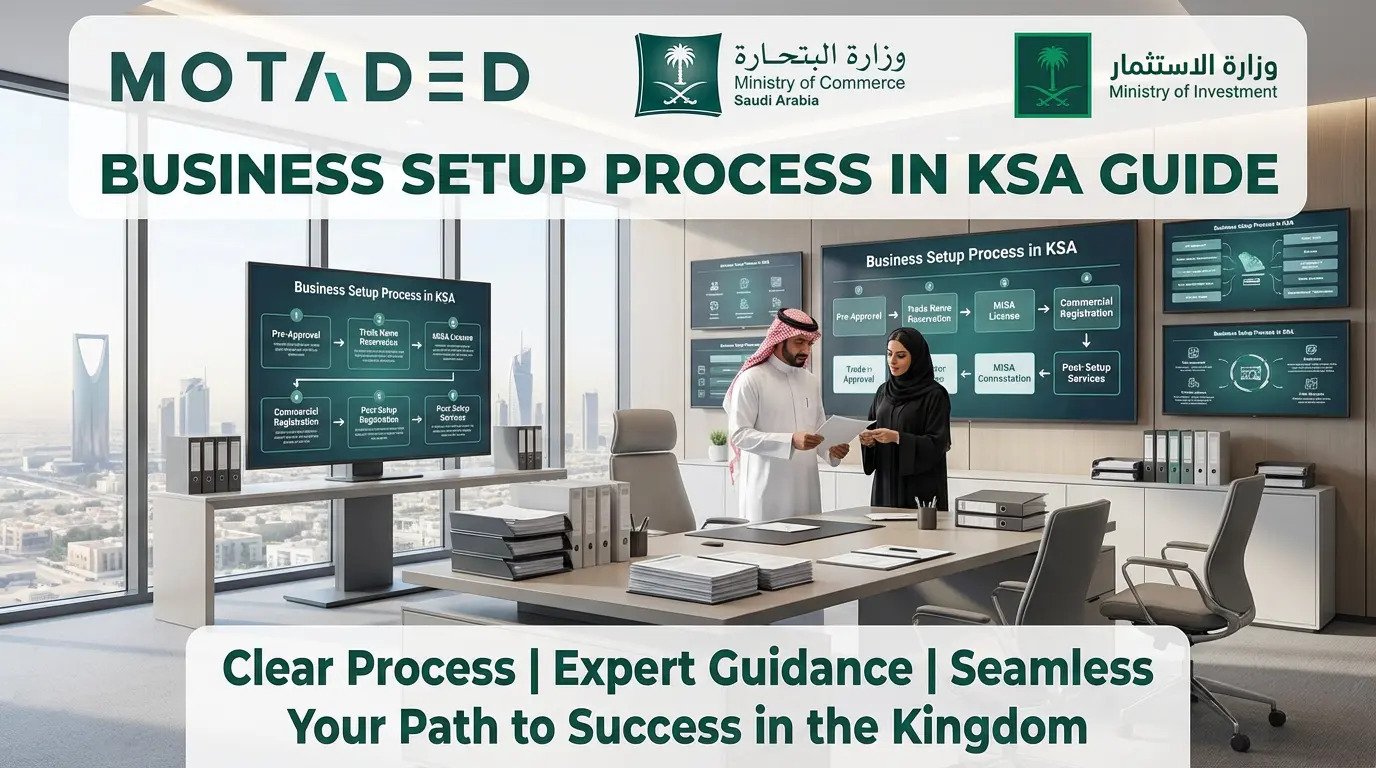 Business Setup Process in KSA Guide 2026 | Establishment Path - Motaded