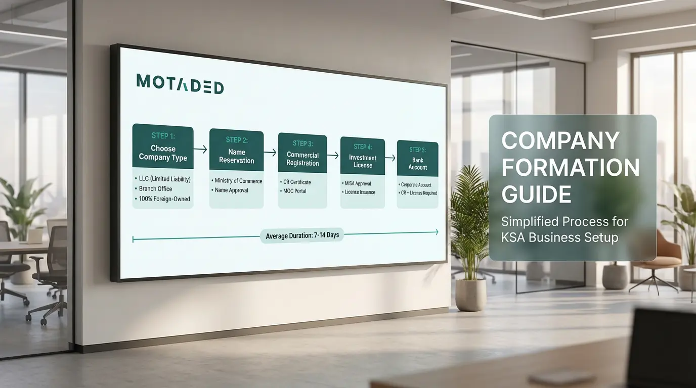 Company Formation in Saudi Arabia