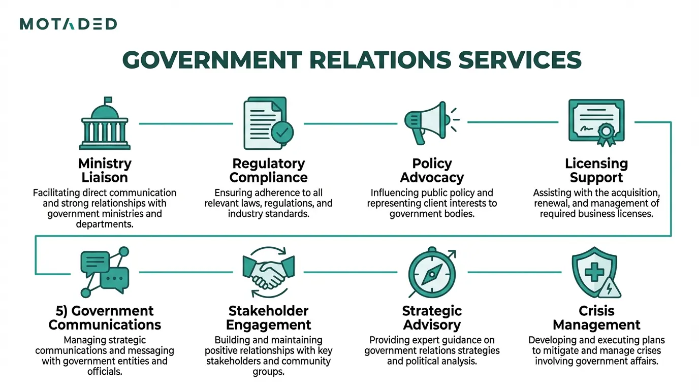 Government Relations Services