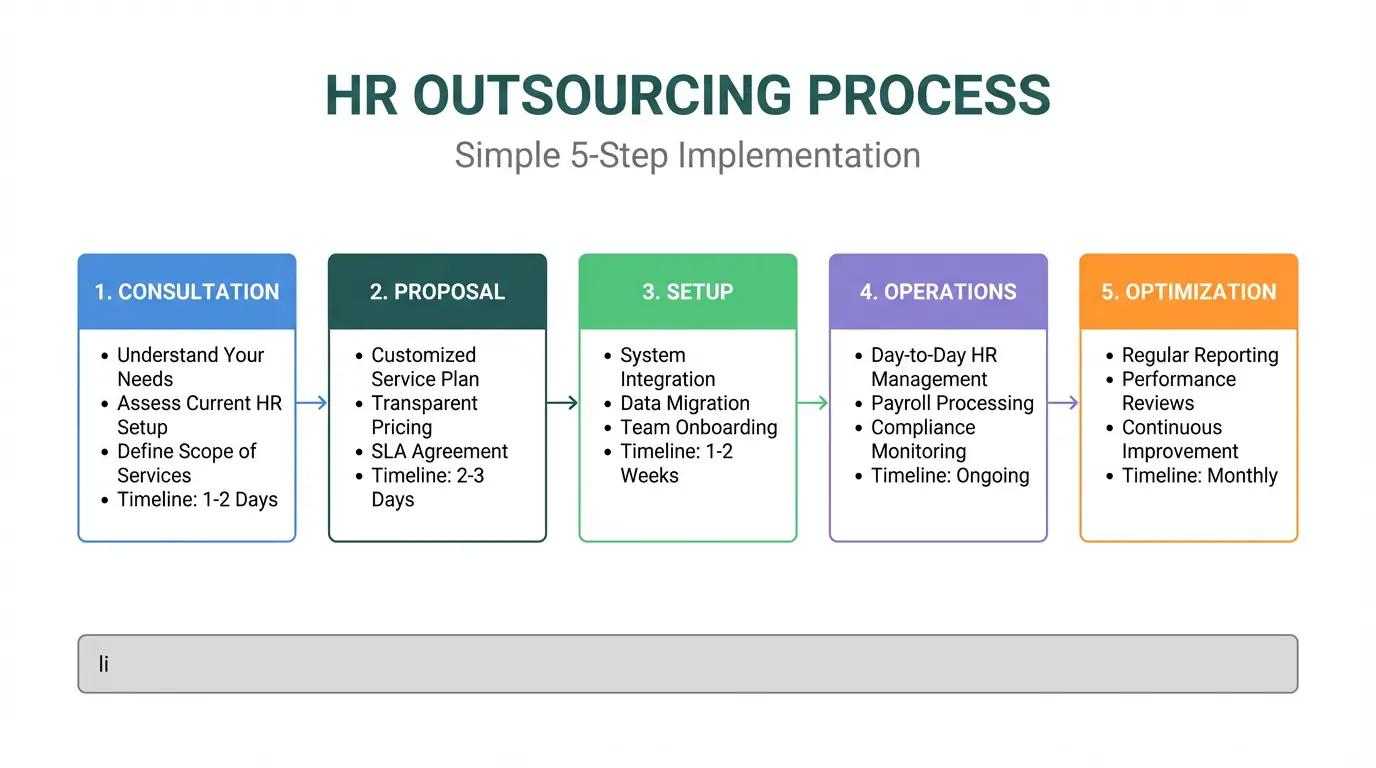 HR Governance in Saudi Arabia
